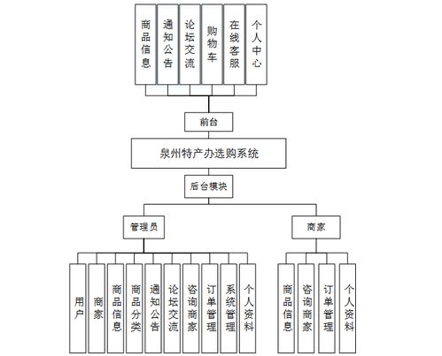 java畢業(yè)設(shè)計(jì) 基于springboot 協(xié)同過濾推薦算法的家鄉(xiāng)特產(chǎn)購物商城系統(tǒng)設(shè)計(jì)和實(shí)現(xiàn),基于springboot的家鄉(xiāng)特產(chǎn)選購商城平臺系統(tǒng) 源碼 lw 部署文檔 遠(yuǎn)程調(diào)試 代碼講解等