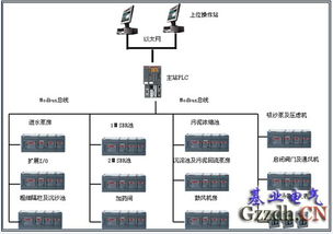 污水監(jiān)控系統(tǒng),污水處理設(shè)備 基業(yè)電器規(guī)格型號及價格 配電箱 開關(guān)柜 低壓成套設(shè)備 自動化工程